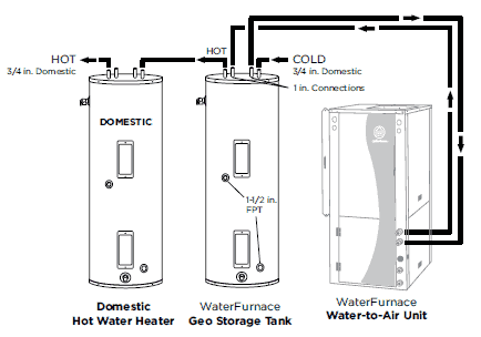 WaterFurnace GeoTank Installation Drawing