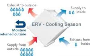 ERV Cooling Season