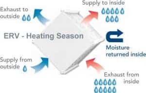 ERV Heating Season