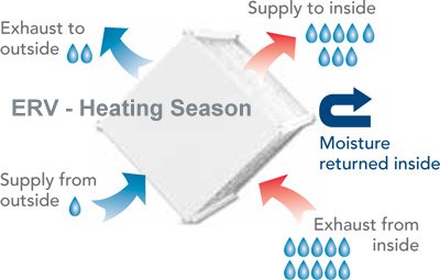 ERV Heating Season