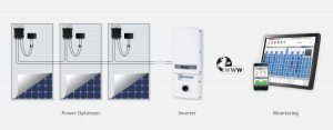 SolarEdge Inverter System