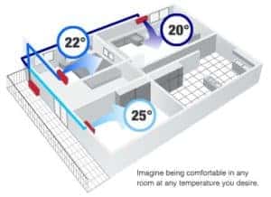How a Ductless System Works